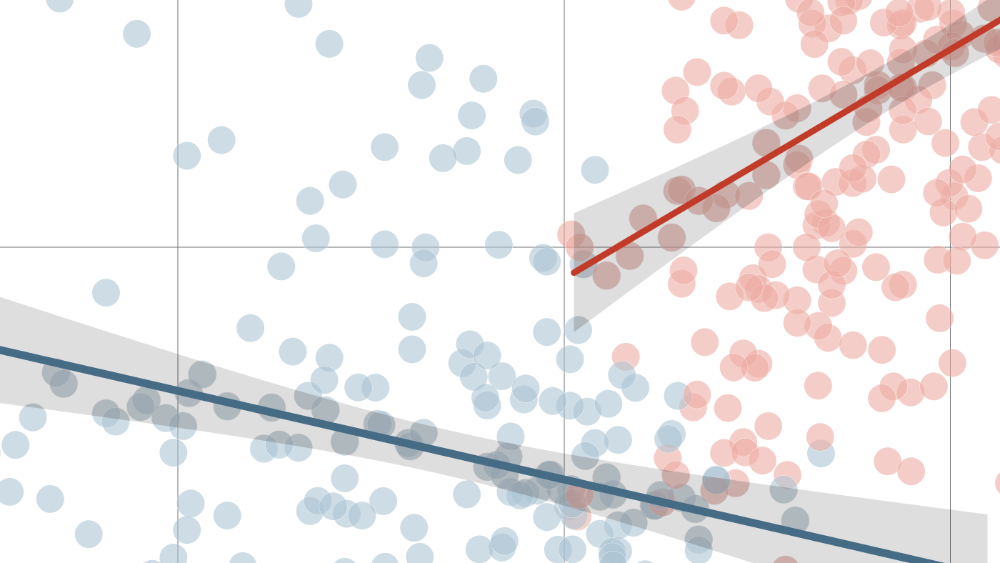 HTTPS WWW PEWRESEARCH ORG DOWNLOAD DATASETS visual data 4