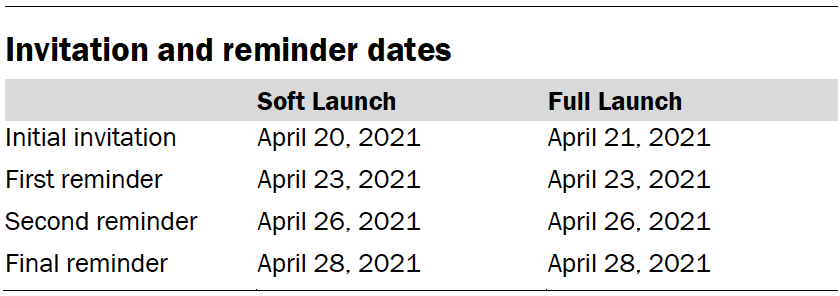 Invitation and reminder dates