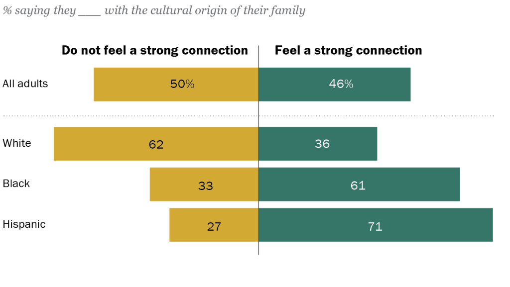 ST_2021.05.14_Census-Identity_A1