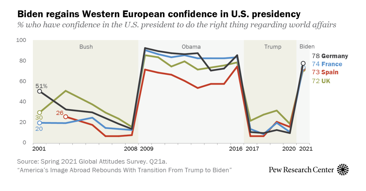 www.pewresearch.org