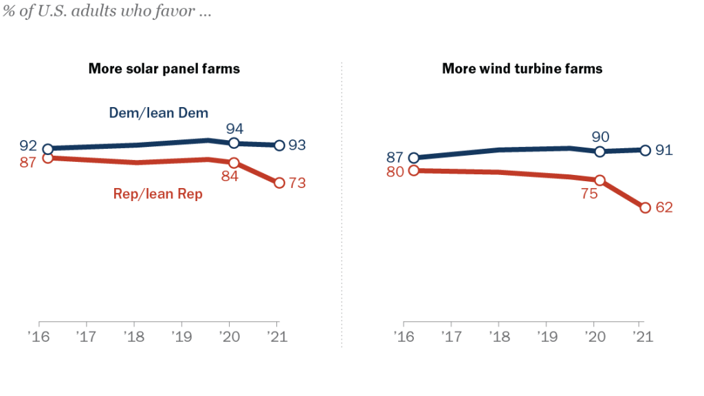 FT_21.06.03_WindSolarEnergy_topic