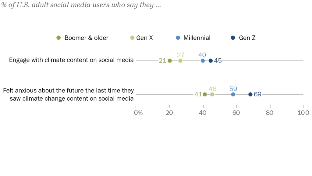 FT_21.06.16_ClimateSocialMedia_topic