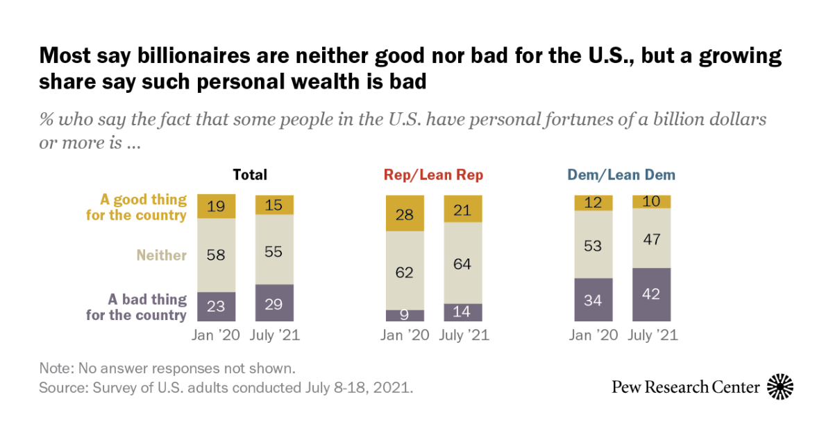 www.pewresearch.org