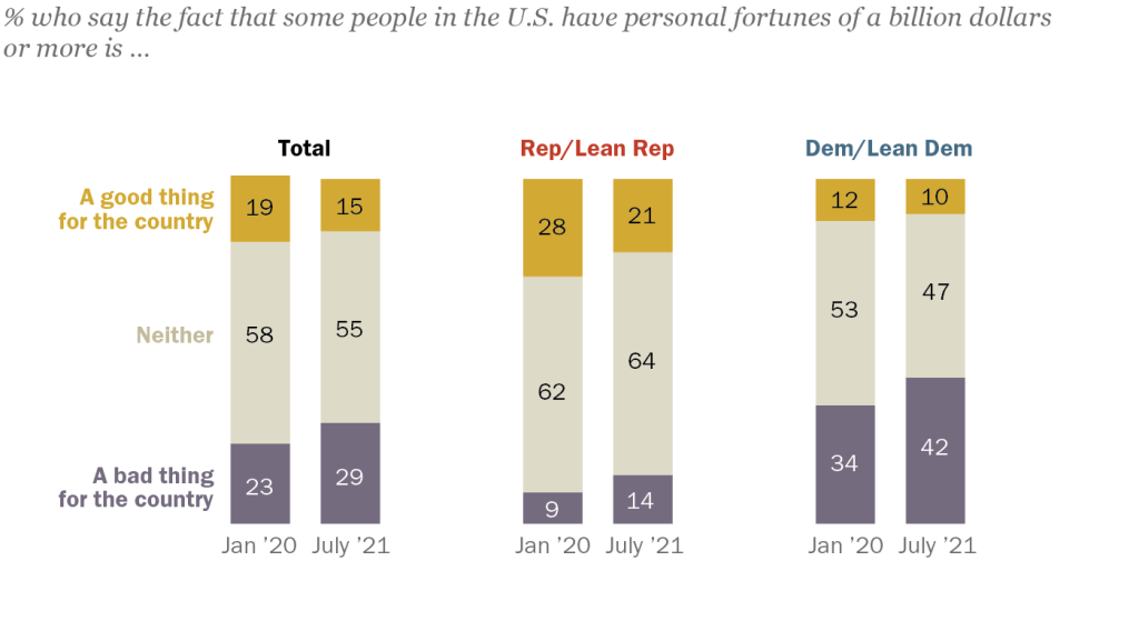 FT_21.07.22_Billionaires_topic