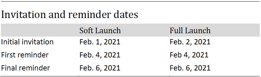 Invitation and reminder dates