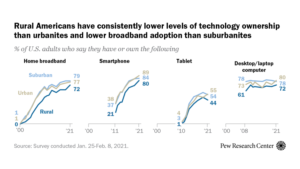 FT_21.08.16_RuralBroadband_feature