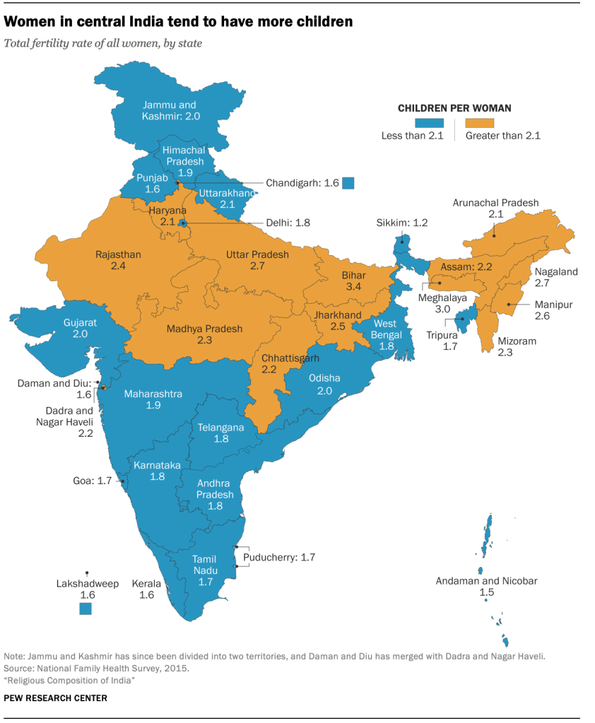 Women in central India tend to have more children