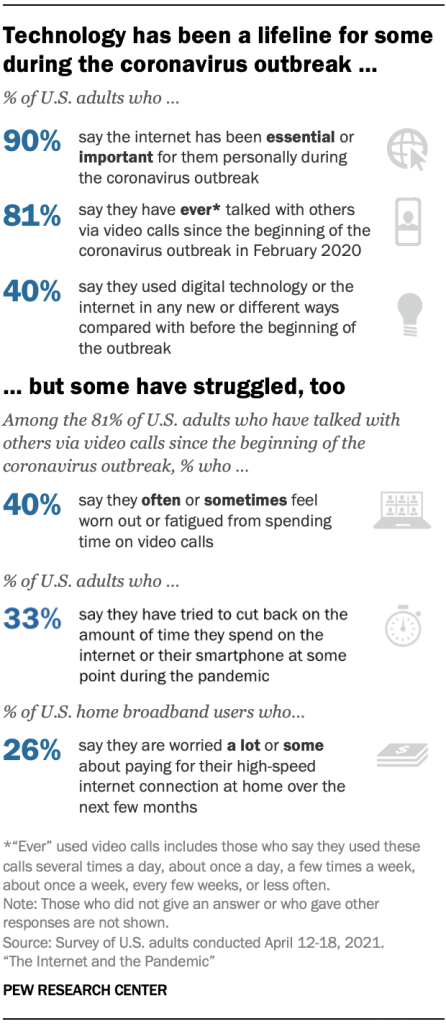 Technology has been a lifeline for some during the coronavirus outbreak …