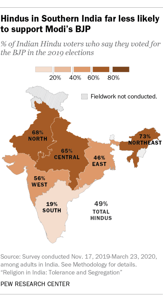 Hindus in Southern India far less likely to support Modi’s BJP