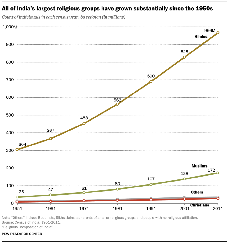 PF_09.21_India_Demography_1.0