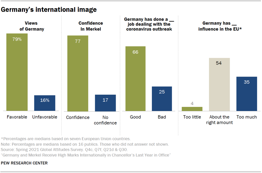 Germany’s international image