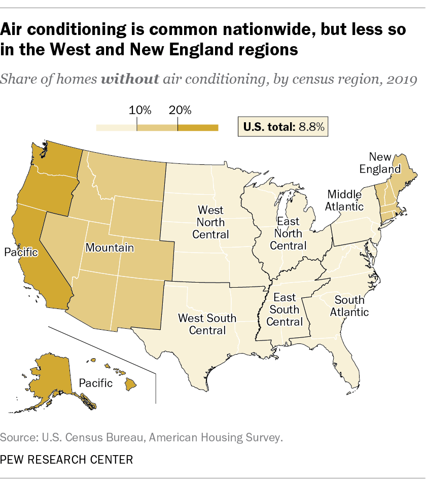 Air conditioning is common nationwide, but less so in the West and New England regions