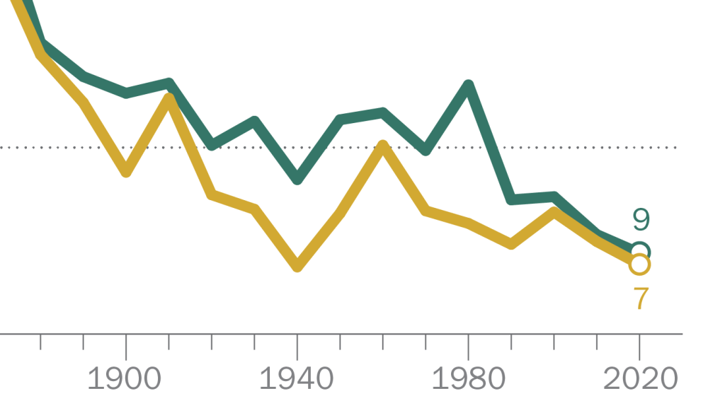 FT_21.09-27_CensusHouseholdGrowth_crop