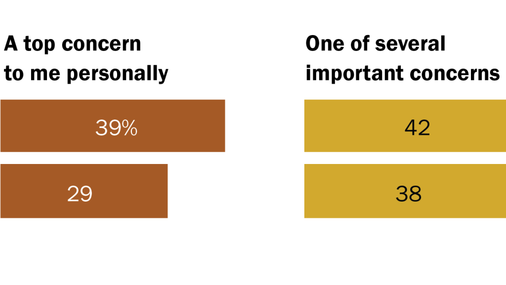 FT_21.09.28_LatinosClimateChange_crop