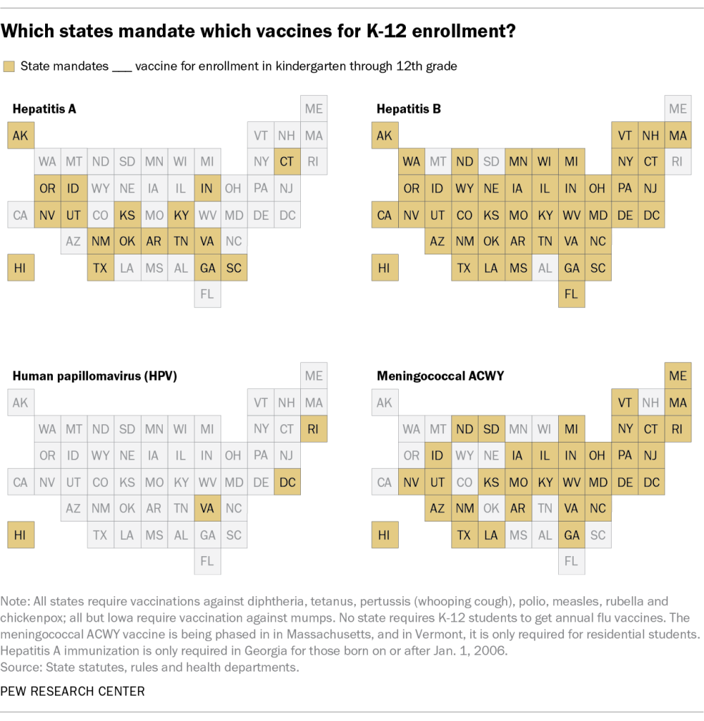 Which states mandate which vaccines for K-12 enrollment?