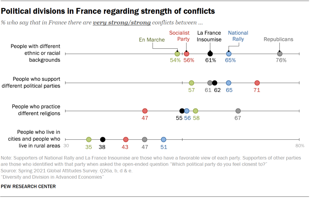 Political divisions in France regarding strength of conflicts