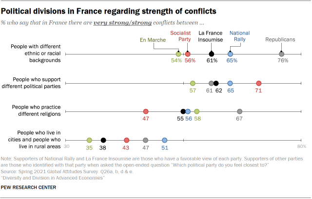 Chart showing political divisions in France regarding strength of conflicts