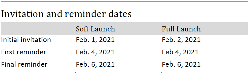 Invitation and reminder dates