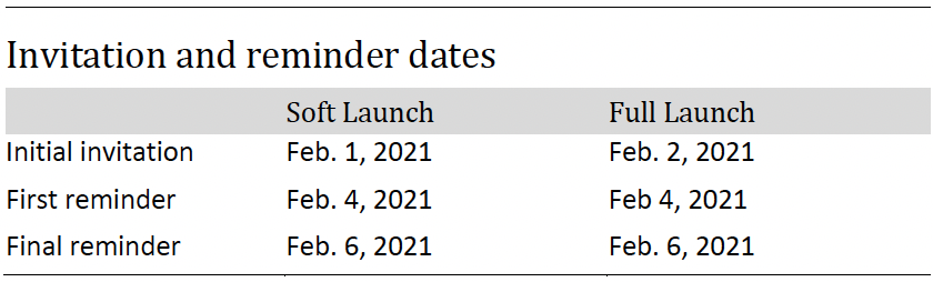 Invitation and reminder dates