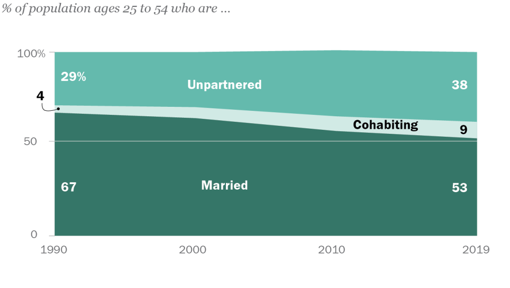 ST_21.07.15_UnpartneredHomepage-A1 image for pewresearch.org