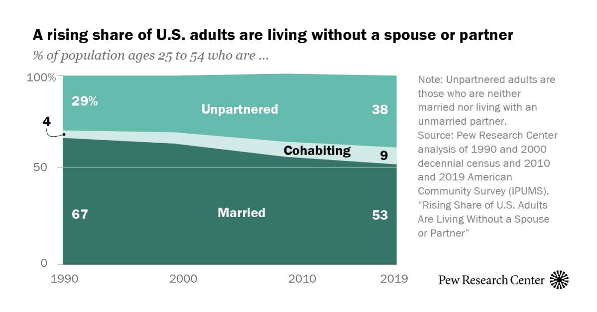 www.pewresearch.org