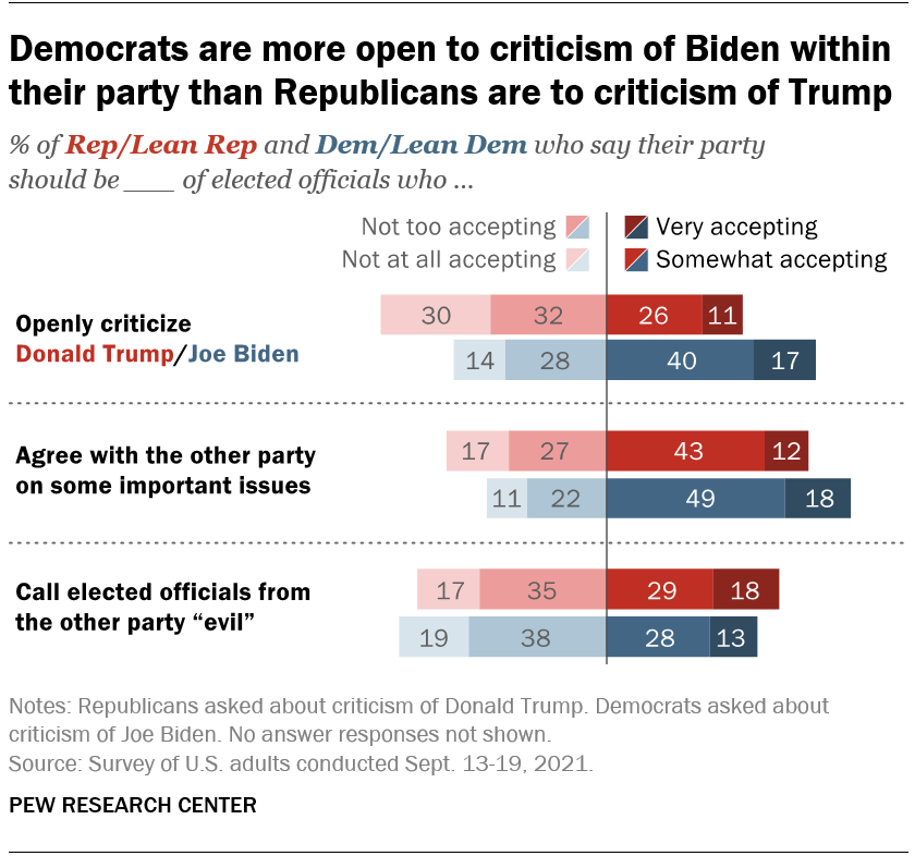 67% of GOP want Trump to stay in politics, 44% want him to run for ...