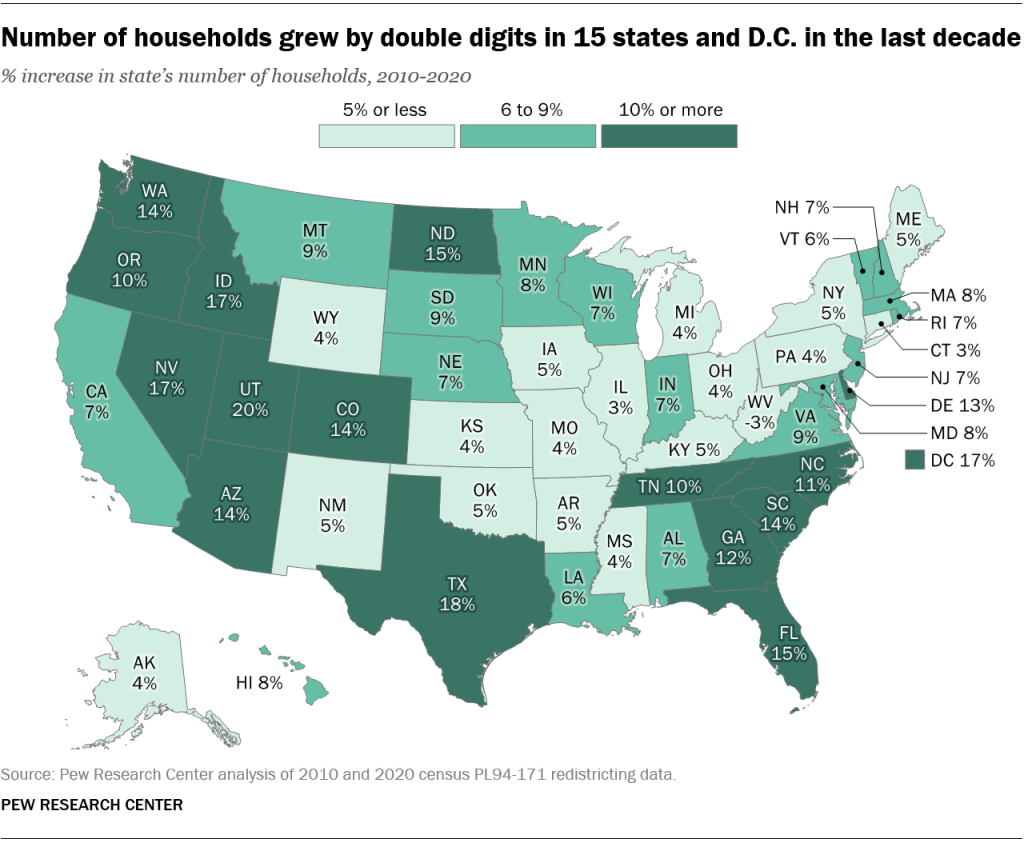 Number of households grew by double digits in 15 states and D.C. in the last decade
