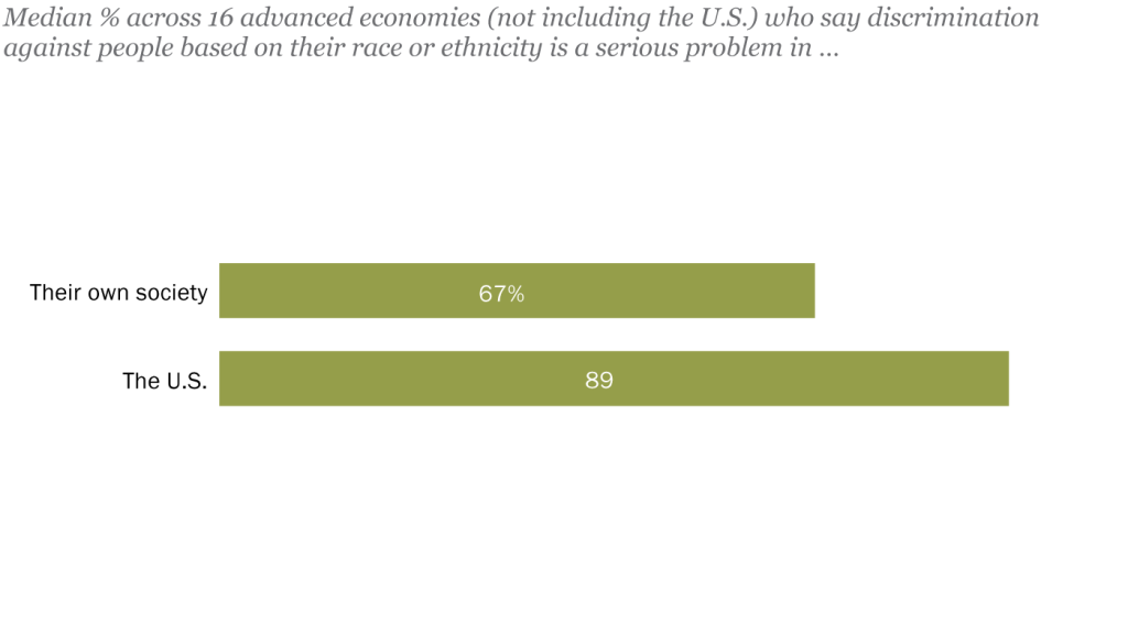 FT_21.10.28_GlobalDiscrimination_topic