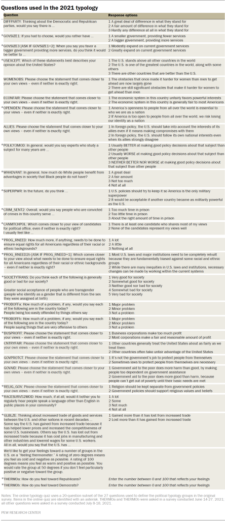 Questions used in the 2021 typology