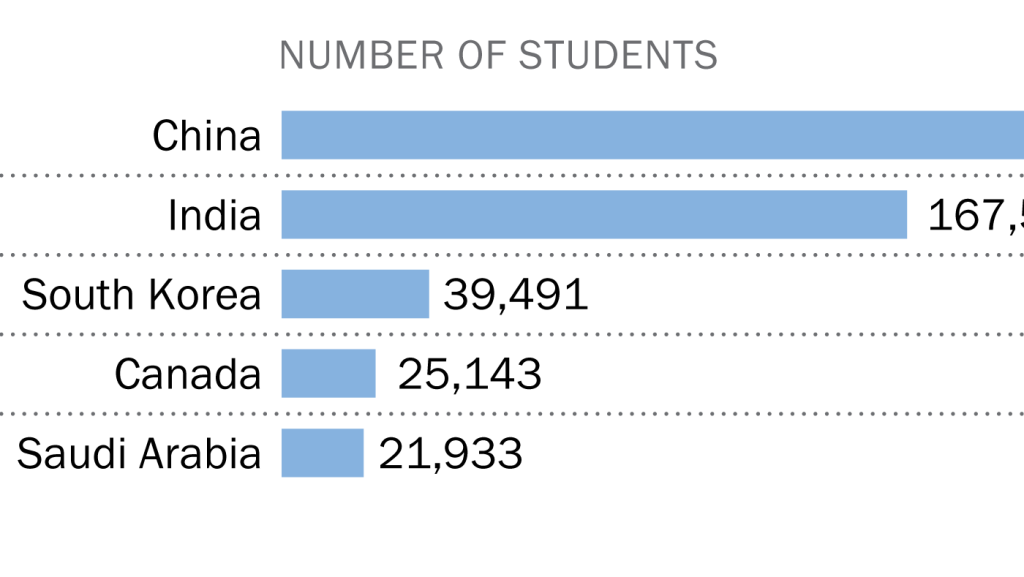 FT_21.11.19_InternationalStudents_CROP