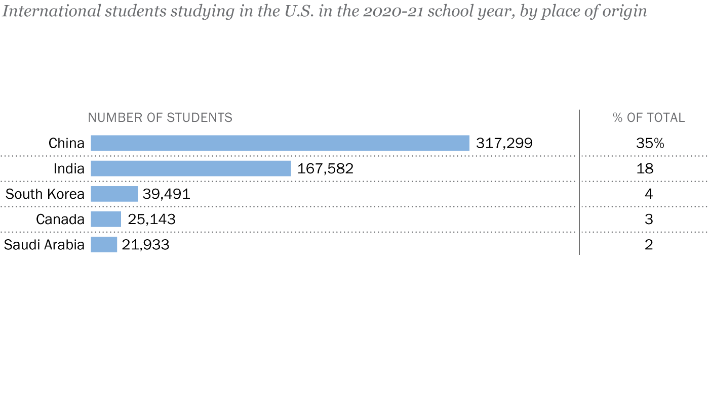 FT_21.11.19_InternationalStudents_TOPIC