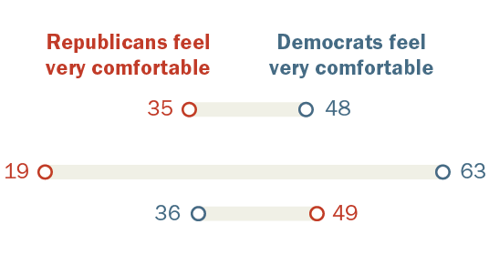 FT_21.11.30_PoliticalDiscourse_crop