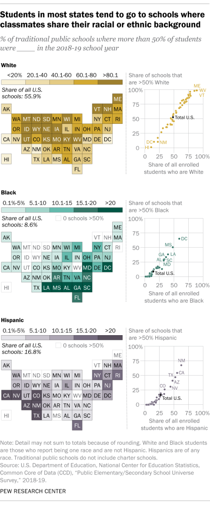 Students in most states tend to go to schools where classmates share their racial or ethnic background