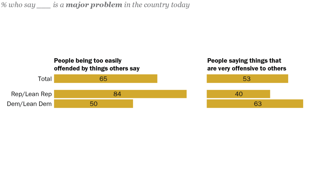 FT_21.12.07_EasilyOffended_topic