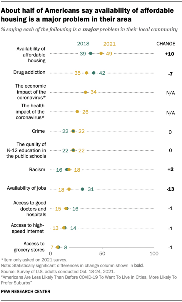 SDT_2021.12.16_about-half-of-Americans