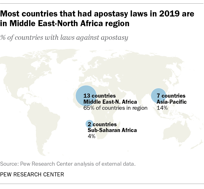 Most countries that had apostasy laws in 2019 were in the Middle East-North Africa region