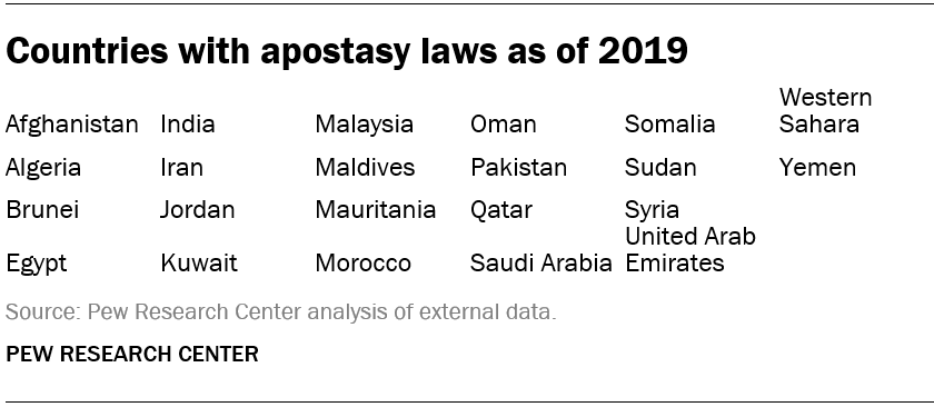 Countries with apostasy laws as of 2019