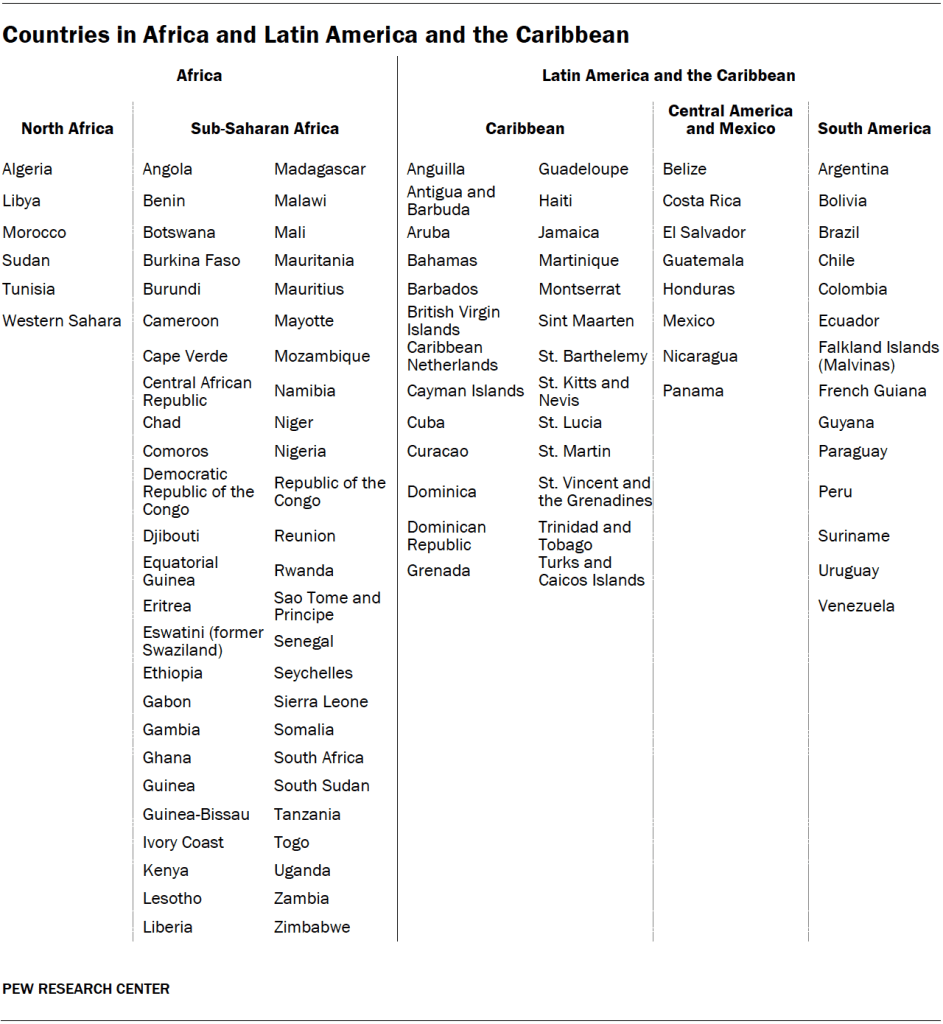 Countries in Africa and Latin America and the Caribbean