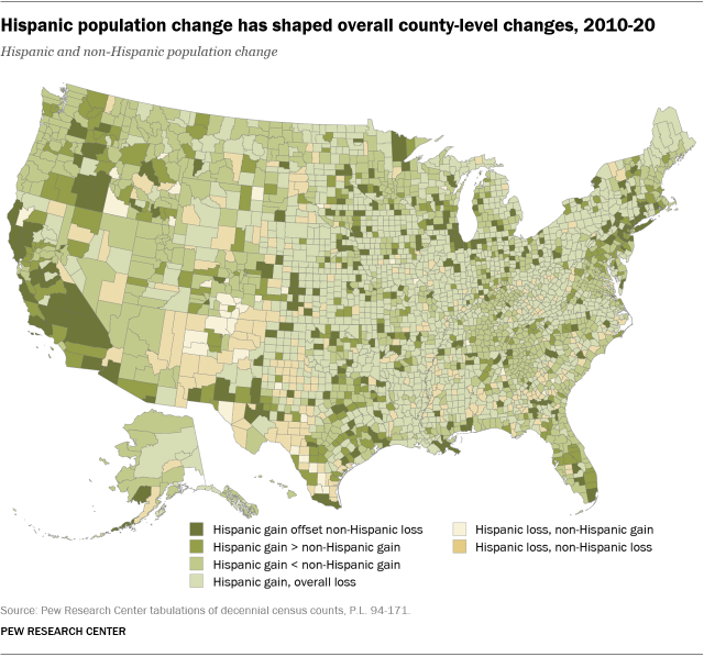 A map showing that Hispanic population change has shaped overall county-level changes, 2010-20