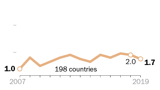 Chart-art image for pewresearch.org