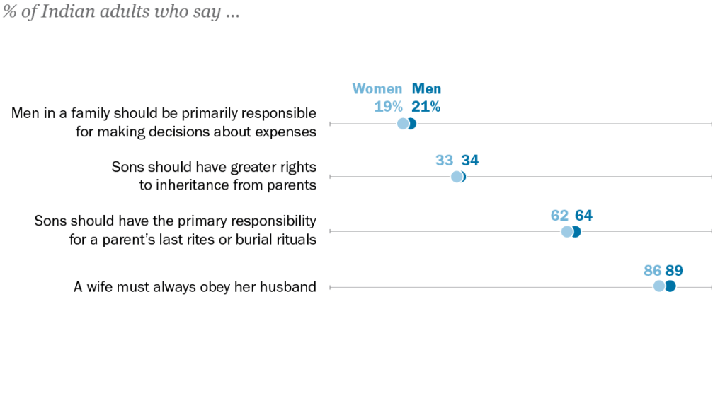 ft_2022.03.15_genderindia_topicpageA1