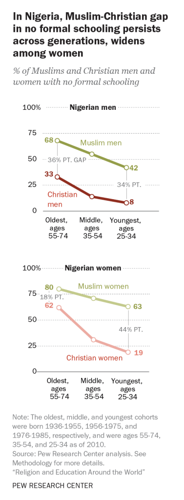 310pxnigerian