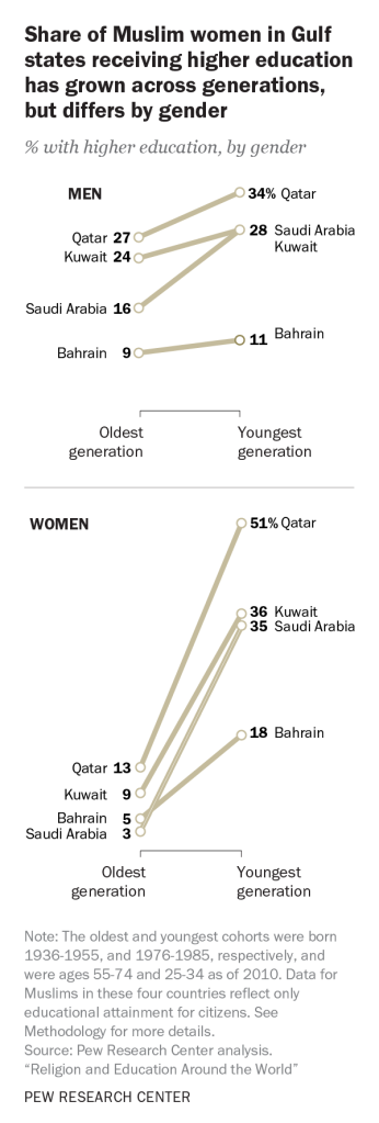 320pxmuslim_gulfStates