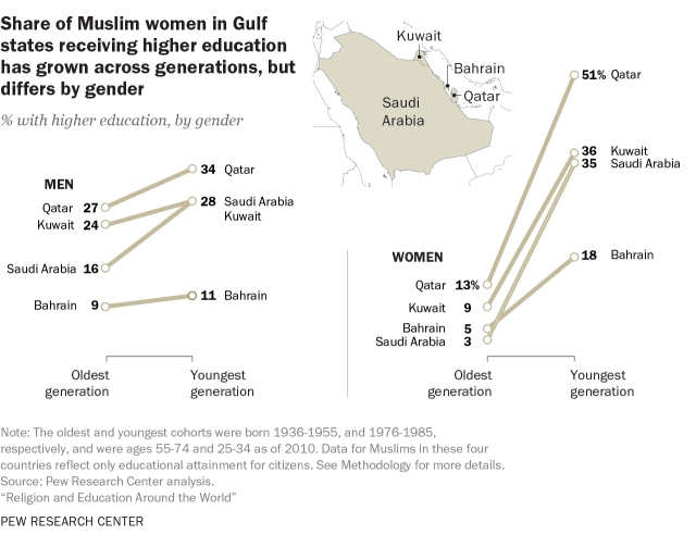 640pxmuslim_gulfStates