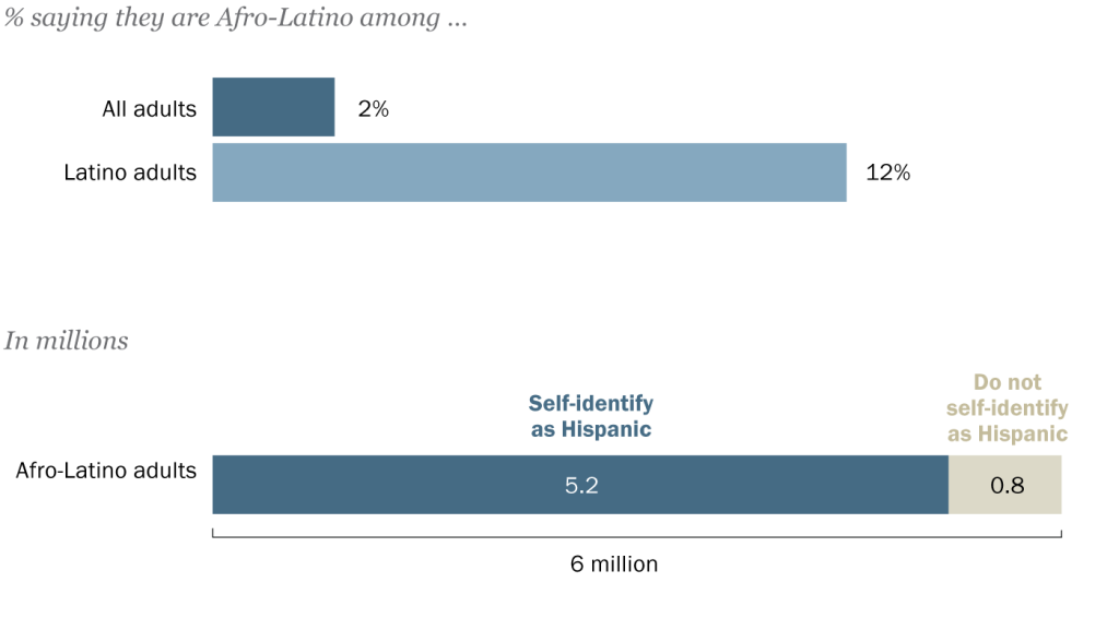 FT_22.04.26_AfroLatino_topic