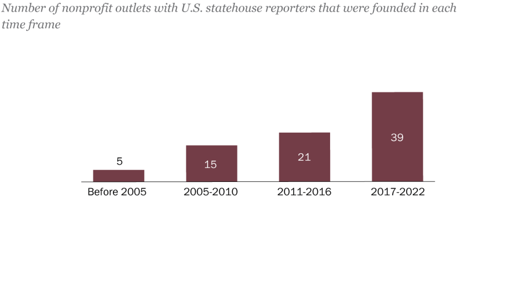 FT_22.04.26_NonprofitStatehouse_topic_new