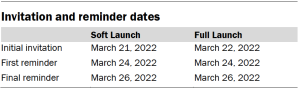 Table showing invitation and reminder dates for survey