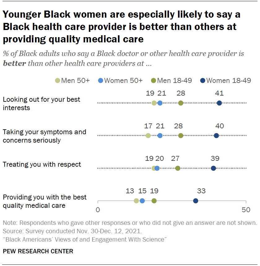 Black Americans’ views about health disparities, experiences with ...