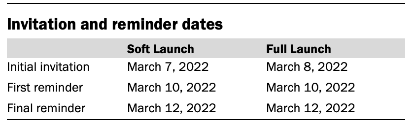 A chart showing Invitation and reminder dates