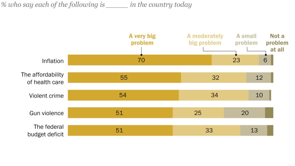 FT_22.05.10_NationalProblems_topic